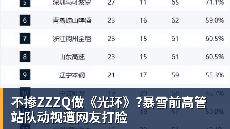 华体会体育不掺ZZZQ做《光环》?暴雪前高管站队动视遭网友打脸